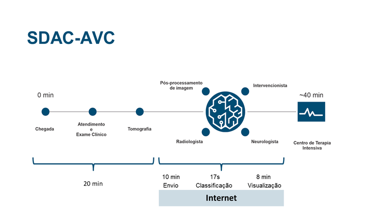 ../assets/img/laboratorios/lais/SDAC-AVC/LAIS.png